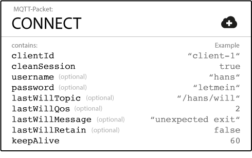 MQTT Connect Packet showing ClientID