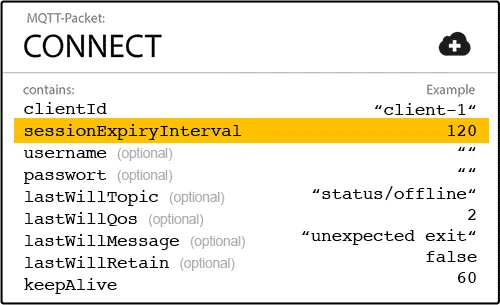 The Session Expiry Interval can be defined in the connect packet