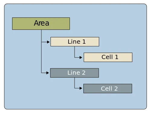 Schultz Method of Defining a UNS Structure via an Area MQTT Broker