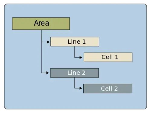 Schultz Method of Defining a UNS Structure via an Area MQTT Broker