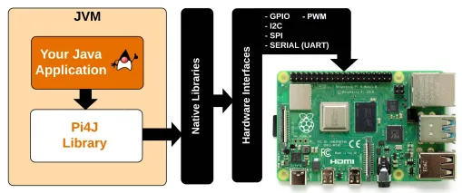 JVM to Raspberry pi