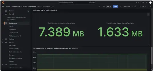 HiveMQ Extension-Specific Dashboards
