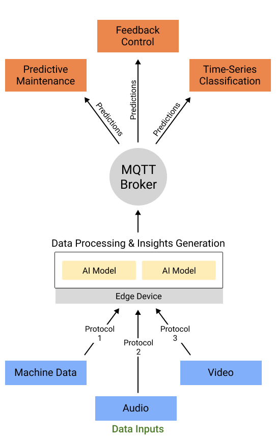 The Unstructured Data Pattern