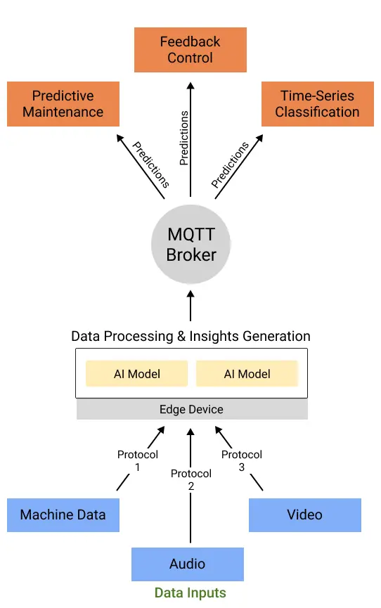 The Unstructured Data Pattern