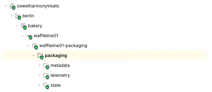 Unified Namespace tree showing the instantiated packaging cell and its MQTT data structure