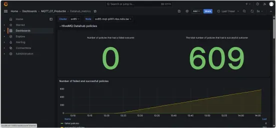 HiveMQ Extension-Specific Dashboards HiveMQ Extension-Specific Dashboards