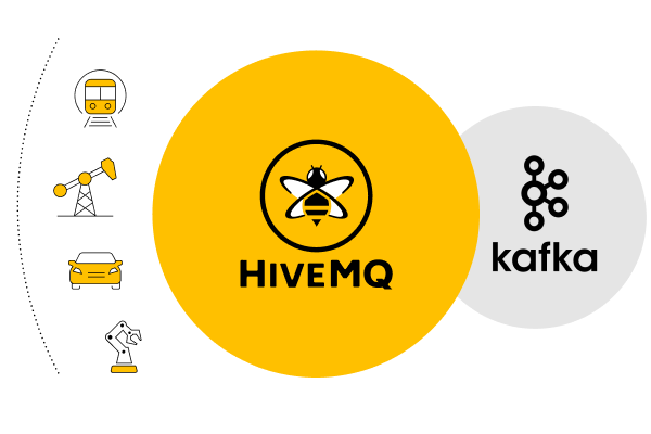 HiveMQ and Kafka