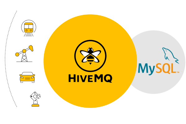 Ingest MQTT data into MySQL database system to get real-time and predictive analytics using HiveMQ.
