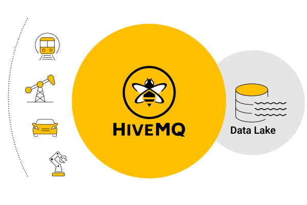 Send MQTT data to Data Lake for IoT applications using HiveMQ