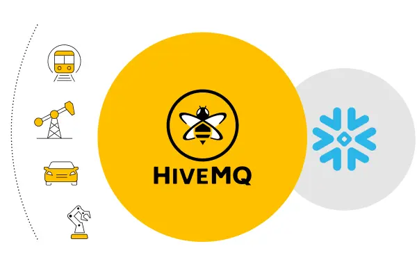 Forward MQTT messages directly to Snowflake using The HiveMQ Enterprise Extension for Snowflake