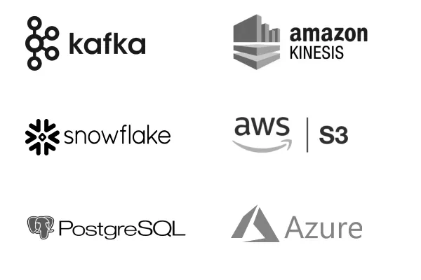 IT Integration with HiveMQ