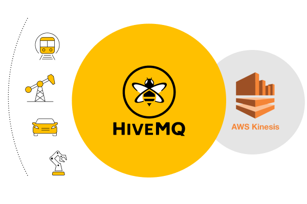 Integration of MQTT Data into Amazon Kinesis and AWS using HiveMQ MQTT platform