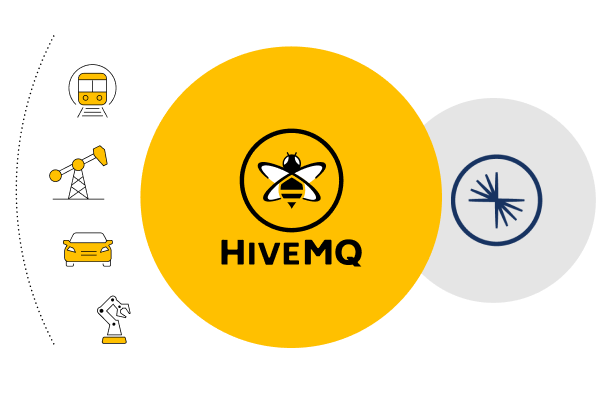 HiveMQ and Confluent with Kafka