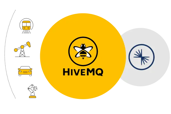 HiveMQ and Confluent with Kafka