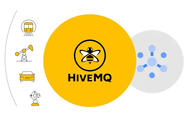 HiveMQ and Google Pub Sub