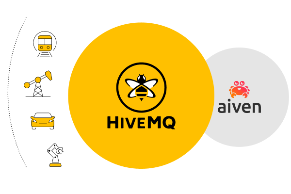 HIveMQ with Aiven and Kafka