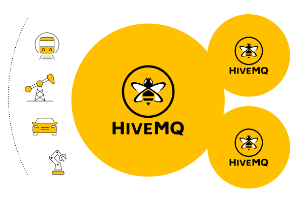 HiveMQ Bridge Extension