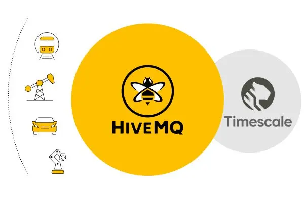 Enterprise Integration for Timescale