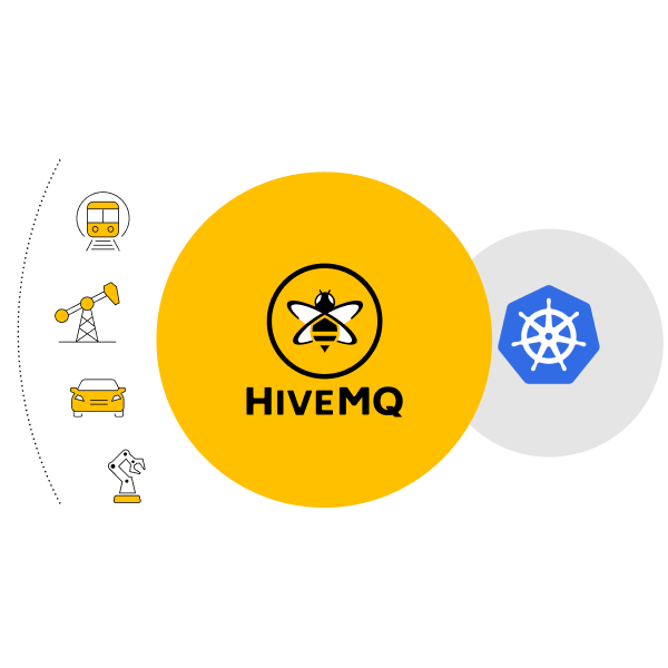 HiveMQ and K8s Architecture