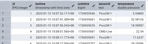 PGadmin4 peek into MQTT payload table