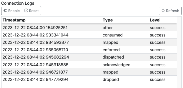 Connection logs from Ditto, HiveMQ and ESP32