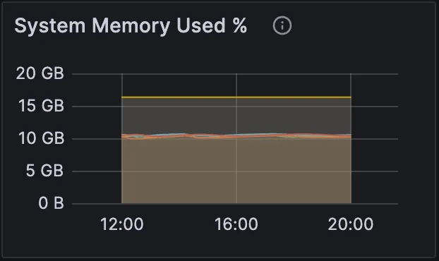 System Memory Used – KPI for Monitoring HiveMQ MQTT Broker in Production