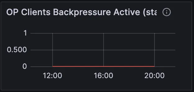 OP Clients Backpressure - Metric for Monitoring HiveMQ MQTT Broker in Production Deployment