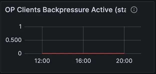 OP Clients Backpressure - Metric for Monitoring HiveMQ MQTT Broker in Production Deployment