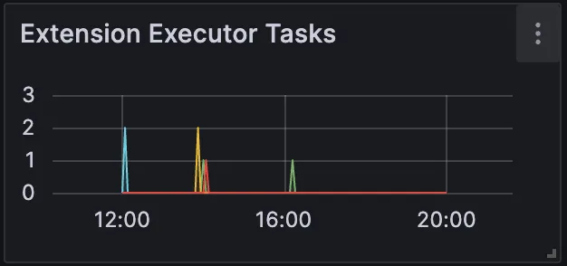 Extension Executor Tasks - Metric for Monitoring HiveMQ MQTT Broker in Production Deployment