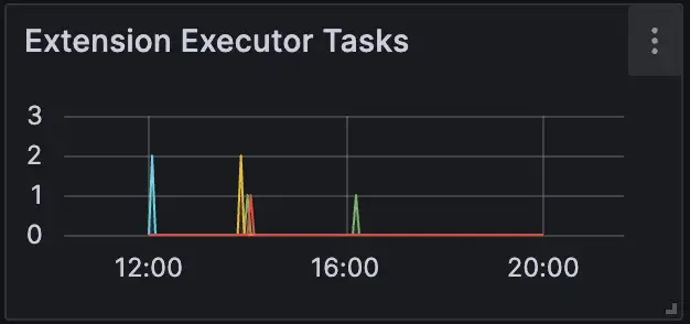 Extension Executor Tasks - Metric for Monitoring HiveMQ MQTT Broker in Production Deployment