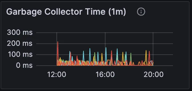 Garbage Collector Time - Metric for Monitoring HiveMQ MQTT Broker in Production Deployment