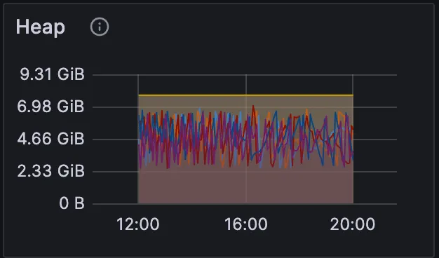 Heap – KPI for Monitoring HiveMQ MQTT Broker in Production