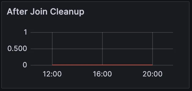 After Join Cleanup - Metric for Monitoring HiveMQ MQTT Broker in Production Deployment