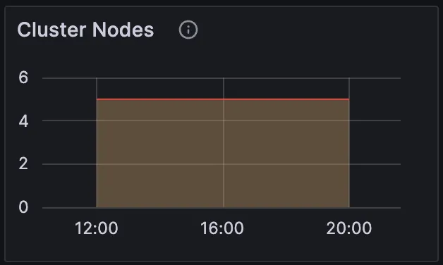 Cluster Nodes - Metric for Monitoring HiveMQ MQTT Broker in Production Deployment