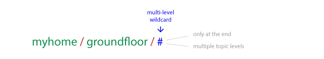 Multi-Level Wildcard: