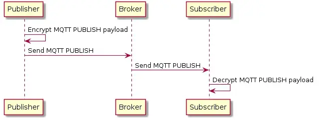 End to End Payload Encryption