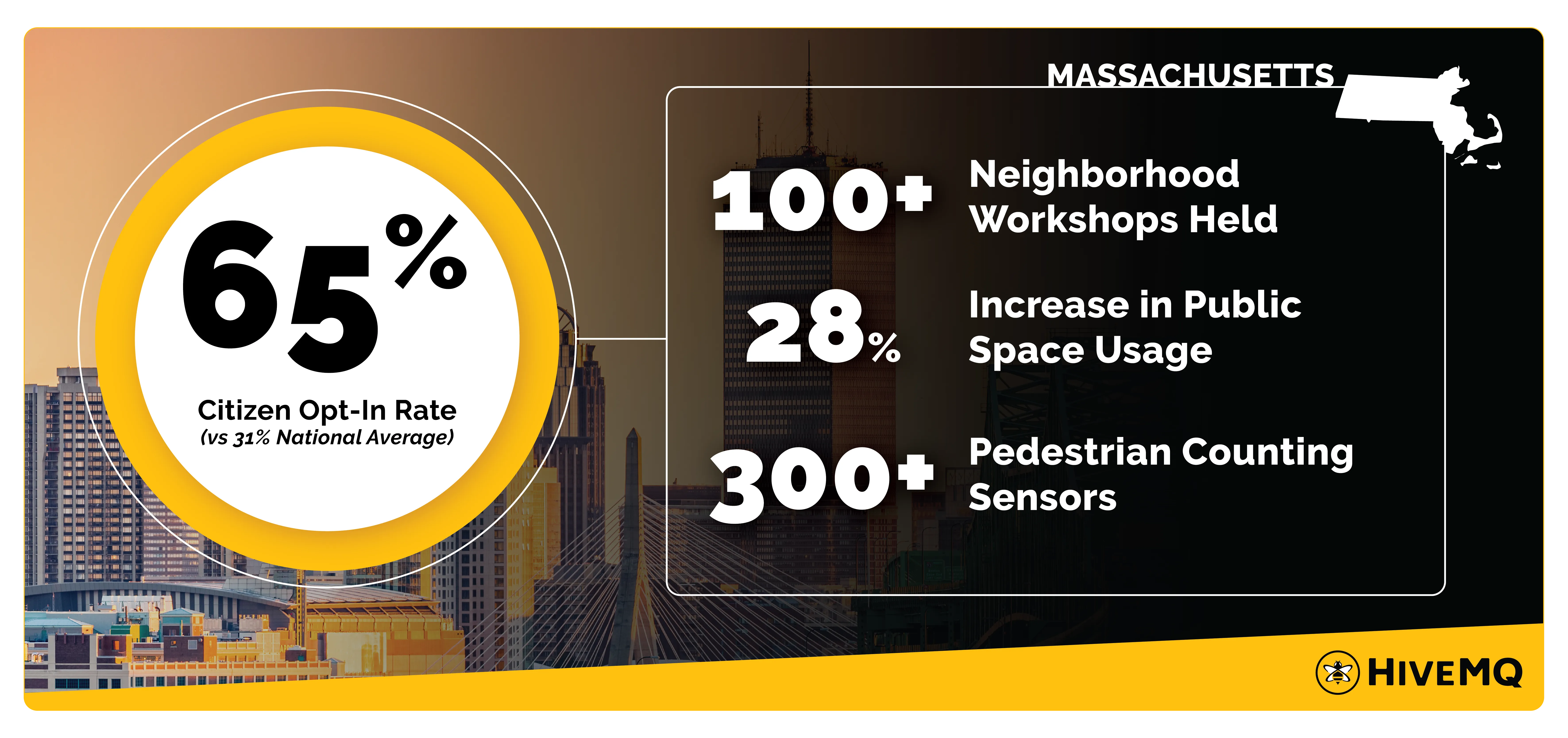 Boston: Citizen-Centric Design
