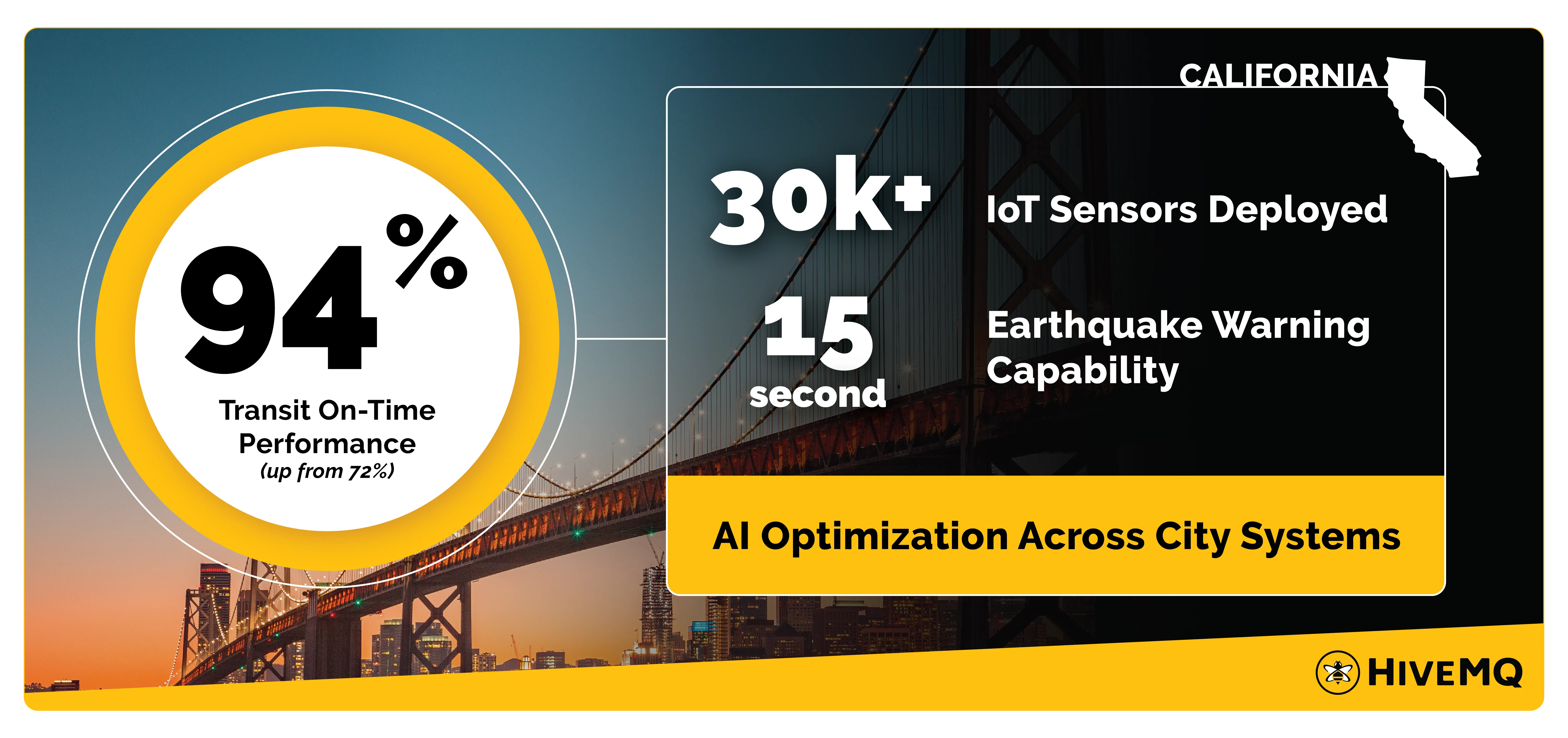 San Francisco: AI-Driven Urban Management