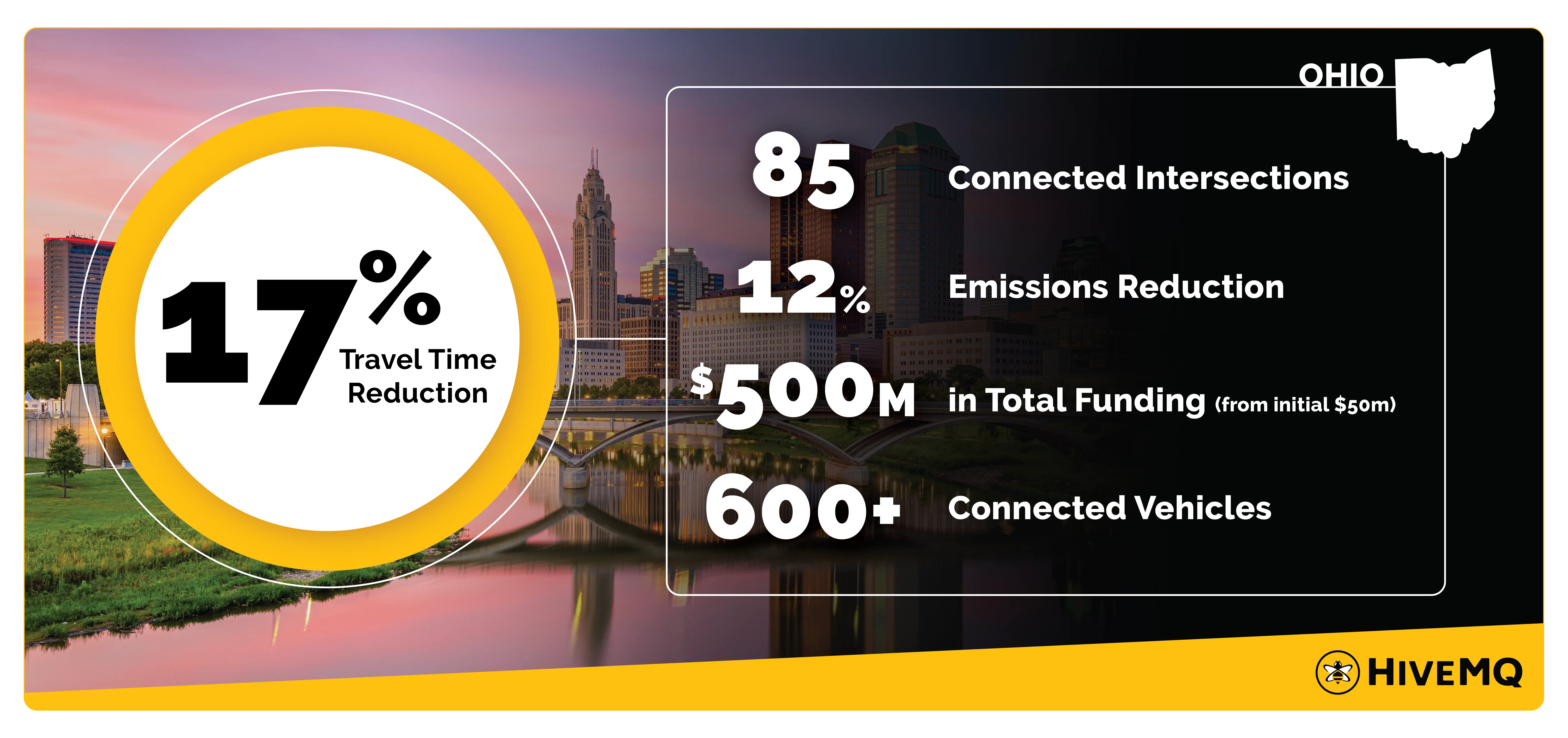 Columbus: The Midwestern Smart City Revolution