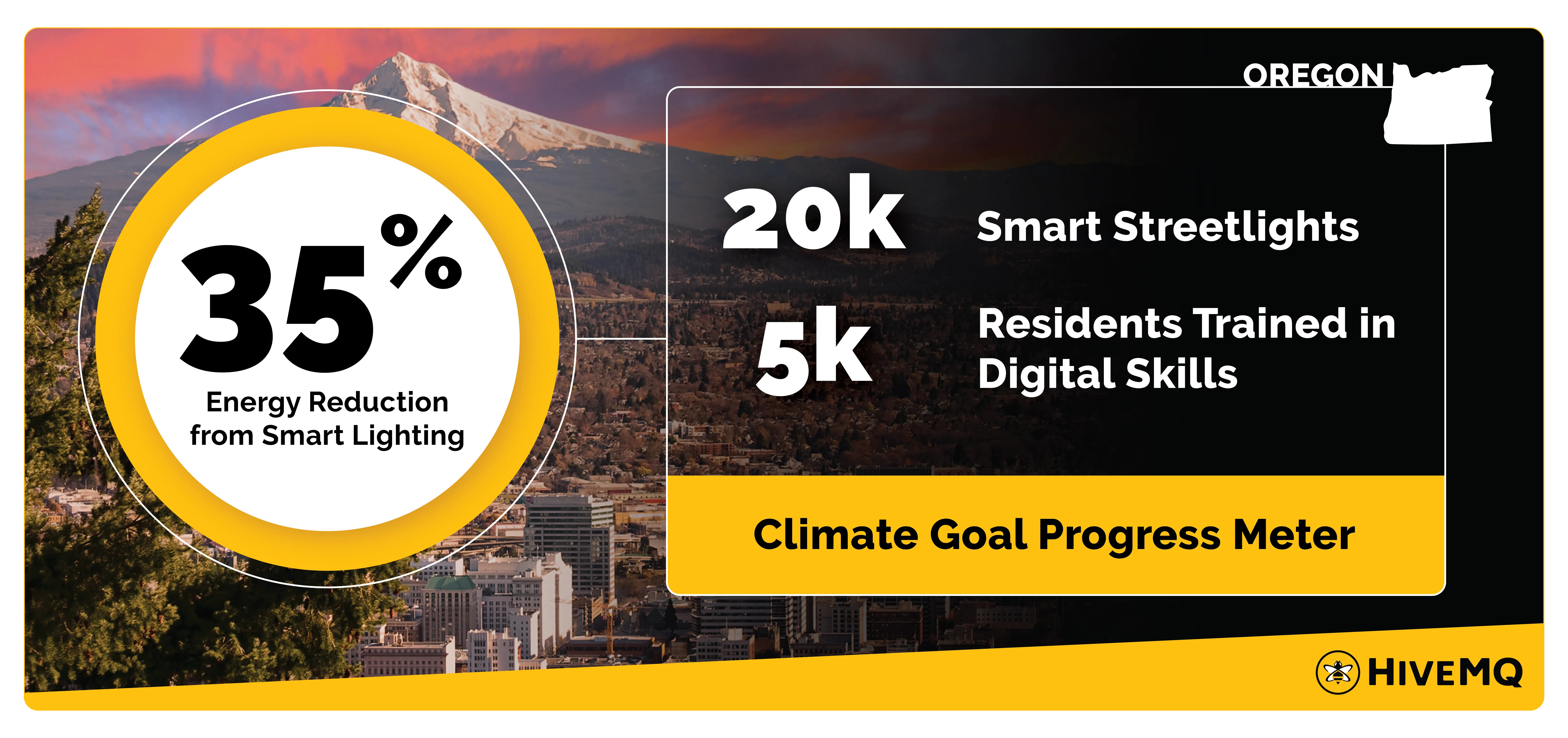 Portland: Sustainability Through Technology