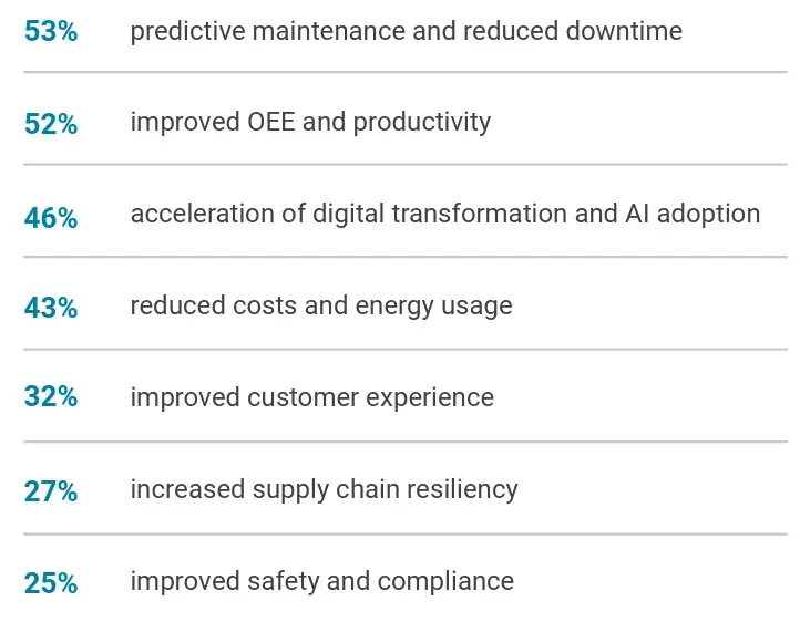 Measuring Industrial AI ROI: How to Know If Your Investment Is Working