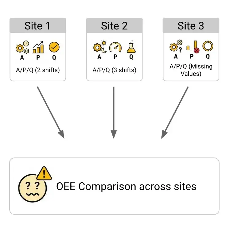 How to Achieve Global OEE with a Unified Namespace