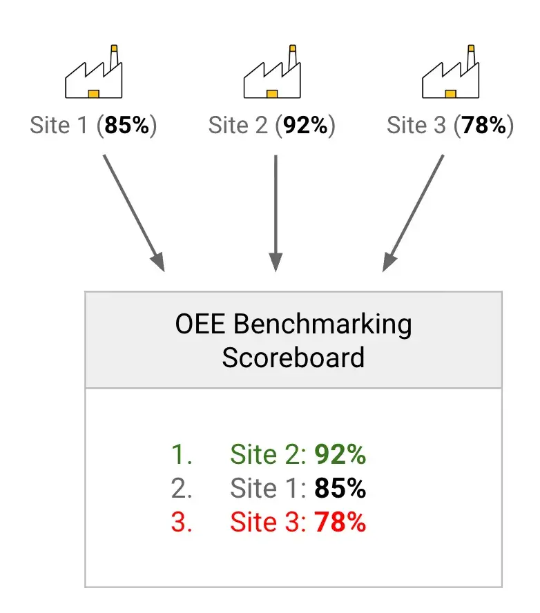 How to Achieve Global OEE with a Unified Namespace