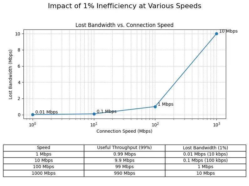 Key Considerations for Optimized Edge-to-Cloud Communications