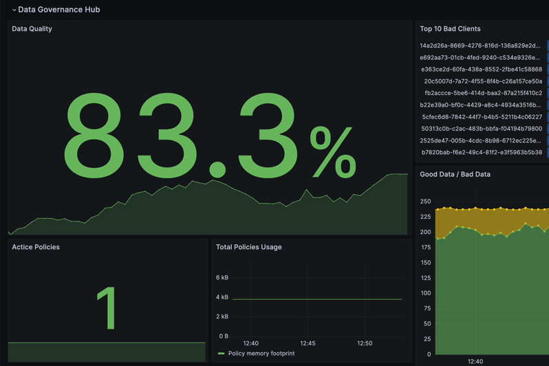 HiveMQ Data Hub – Ensure IoT data quality