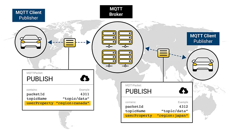 Adding information about the publishers region adds traceability to the system.