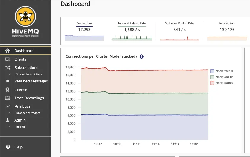HiveMQ Control Center Showcasing Connection Per Cluster Node