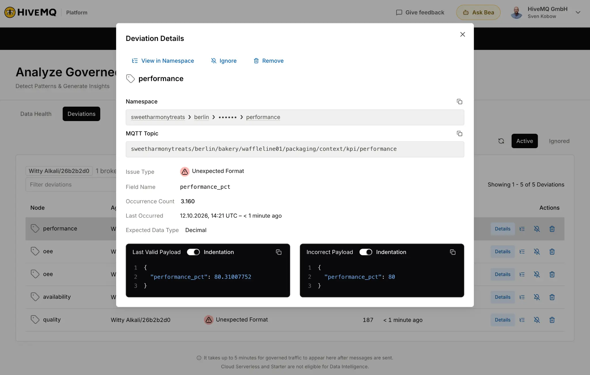 HiveMQ Analyze Deviations tab displaying MQTT messages that do not match expected data types