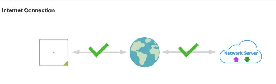 Network Server Connection