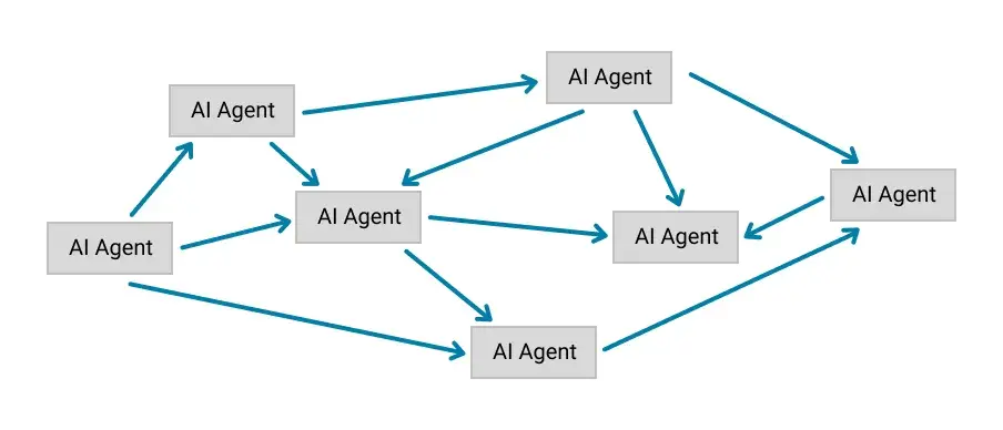 Tight coupling between AI agents through direct HTTP connections